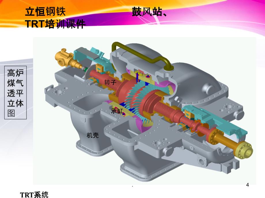 BPRT培训精ppt课件_第4页