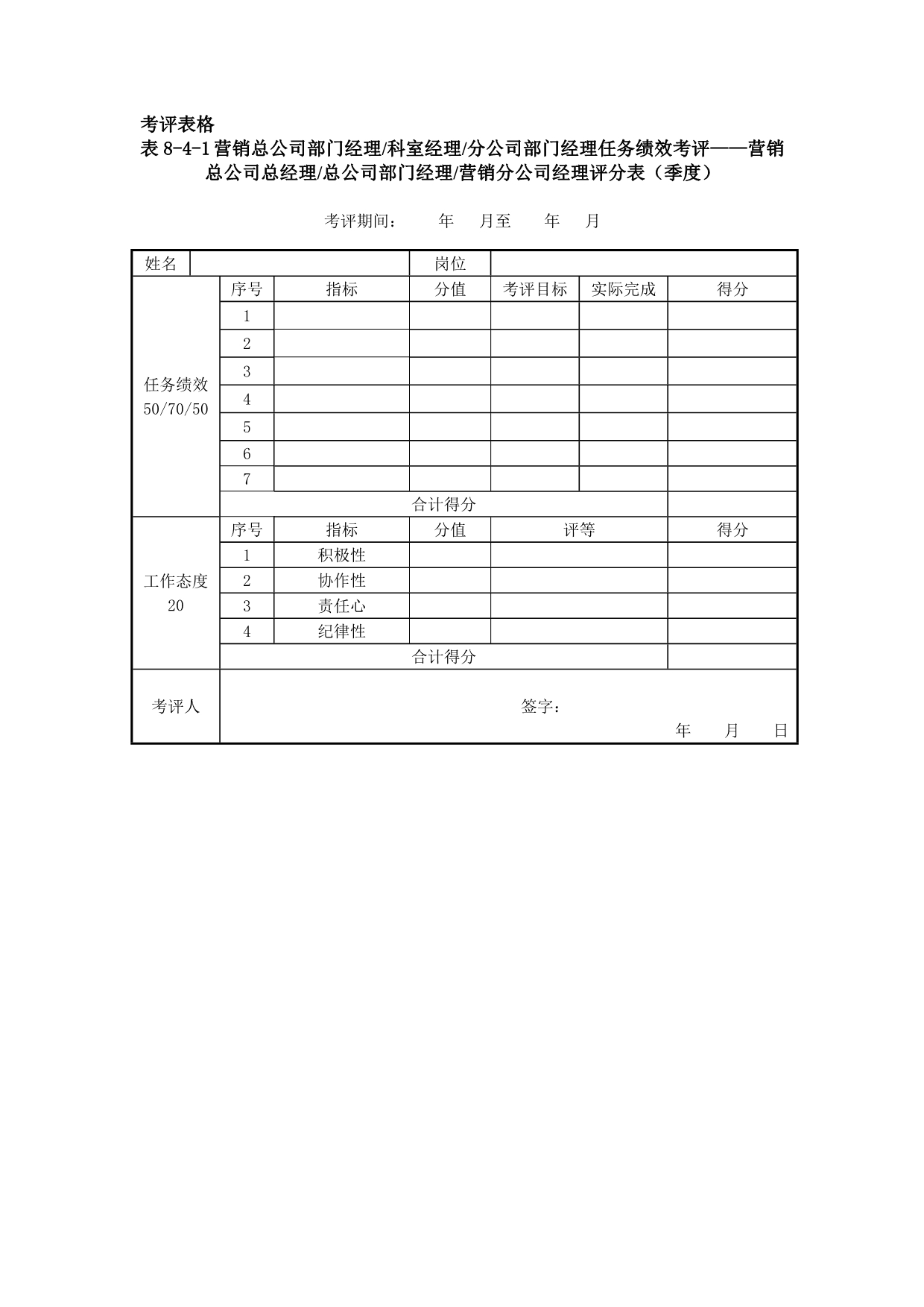 (2020年）(销售经理）某集团营销总公司部门经理考评表汇总_第2页