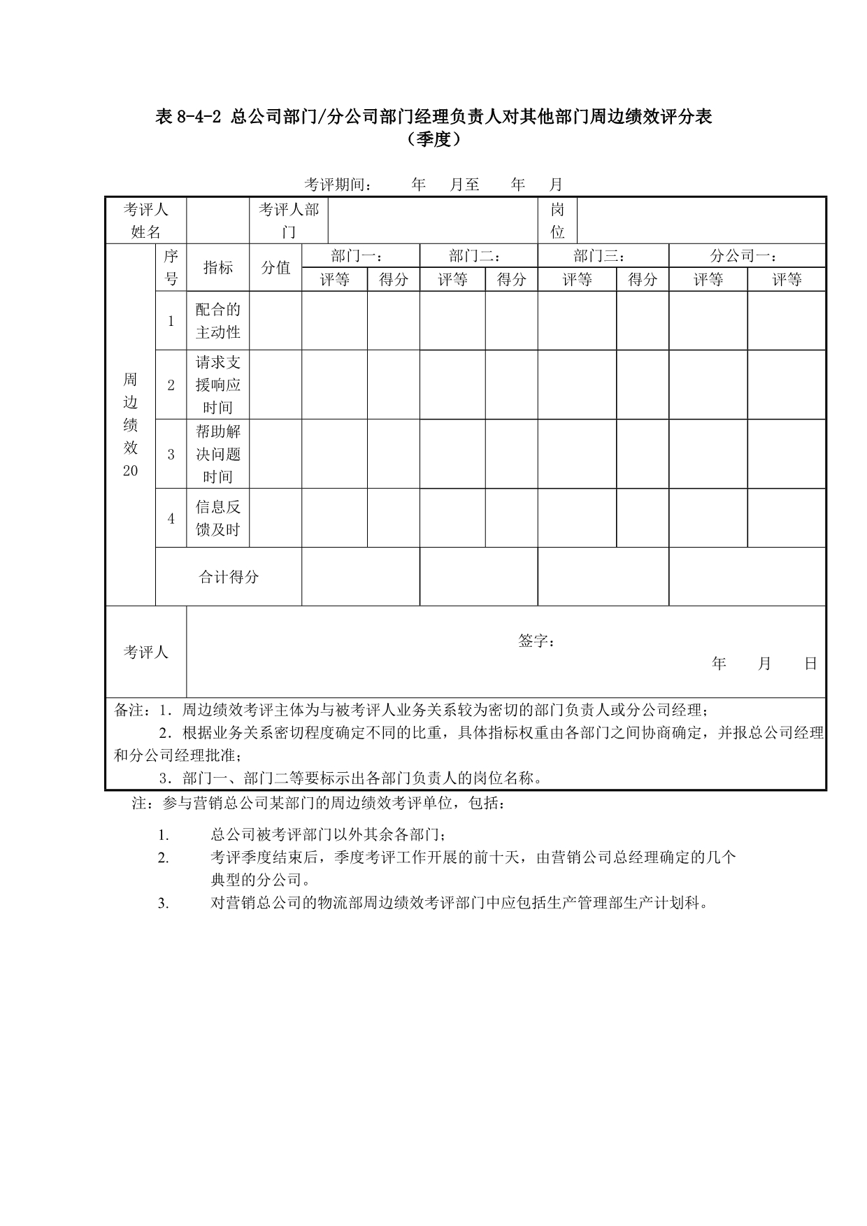 (2020年）(销售经理）某集团营销总公司部门经理考评表汇总_第3页