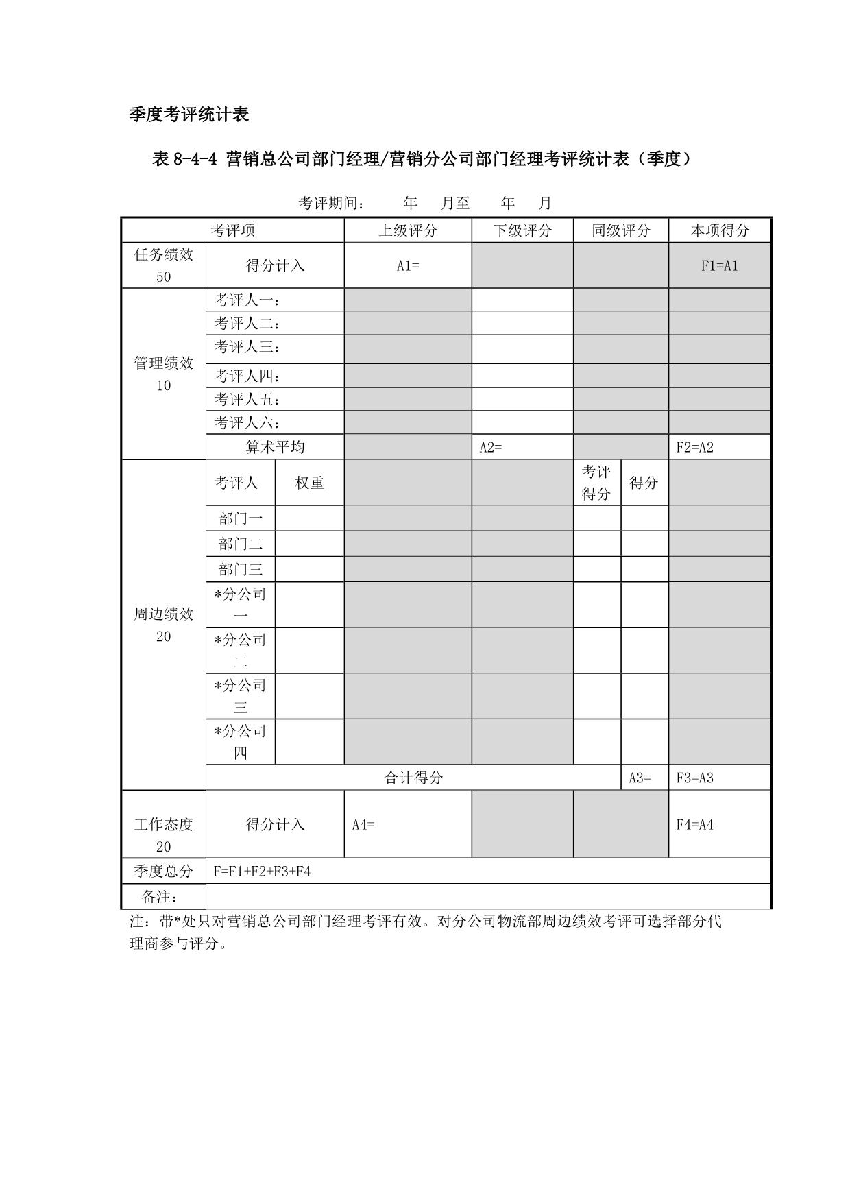 (2020年）(销售经理）某集团营销总公司部门经理考评表汇总_第5页