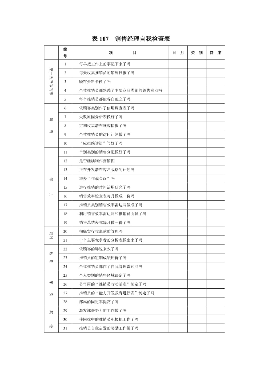 (2020年）(销售经理）表107__销售经理自我检查表_第1页