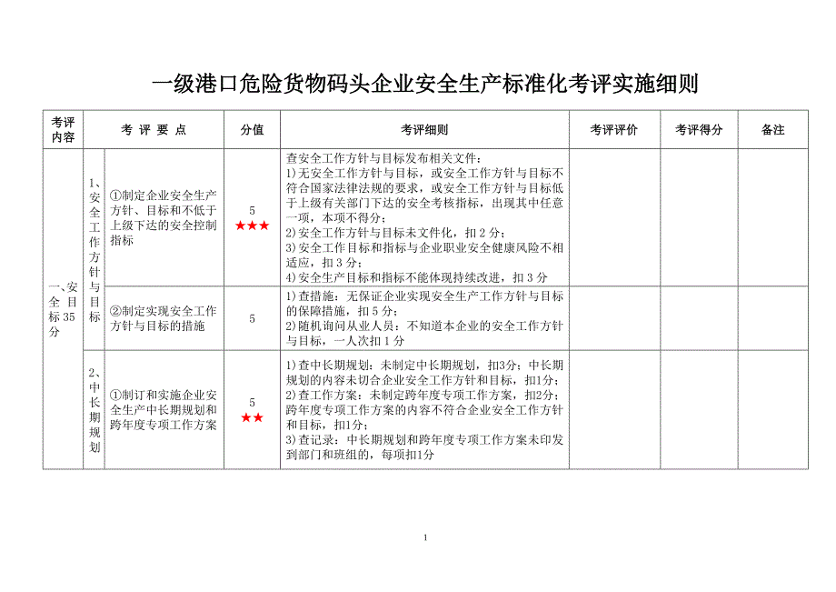 （2020）（安全生产）一级港口危险货物码头企业安全生产标准化考评实施细则_第1页