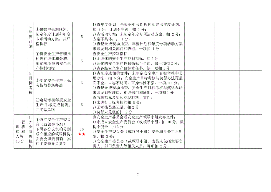 （2020）（安全生产）一级港口危险货物码头企业安全生产标准化考评实施细则_第2页