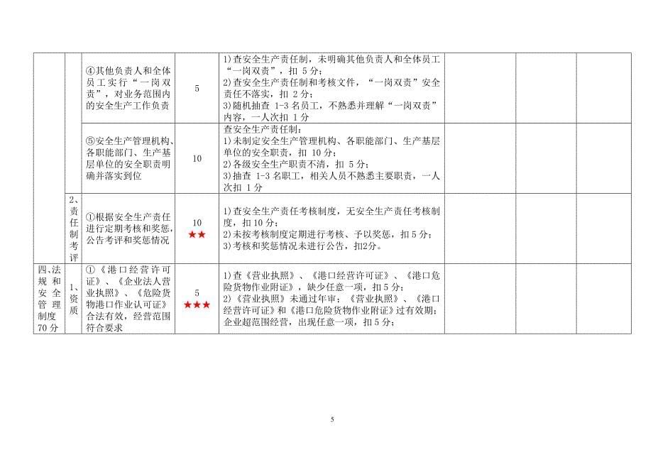 （2020）（安全生产）一级港口危险货物码头企业安全生产标准化考评实施细则_第5页