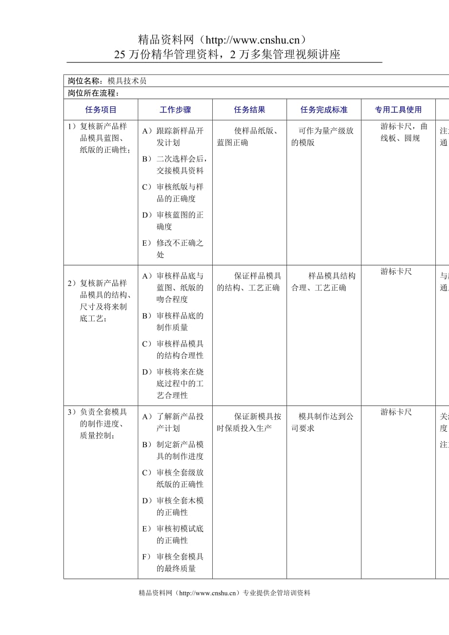 （2020）（技术规范标准）模具技术员工作规范_第1页