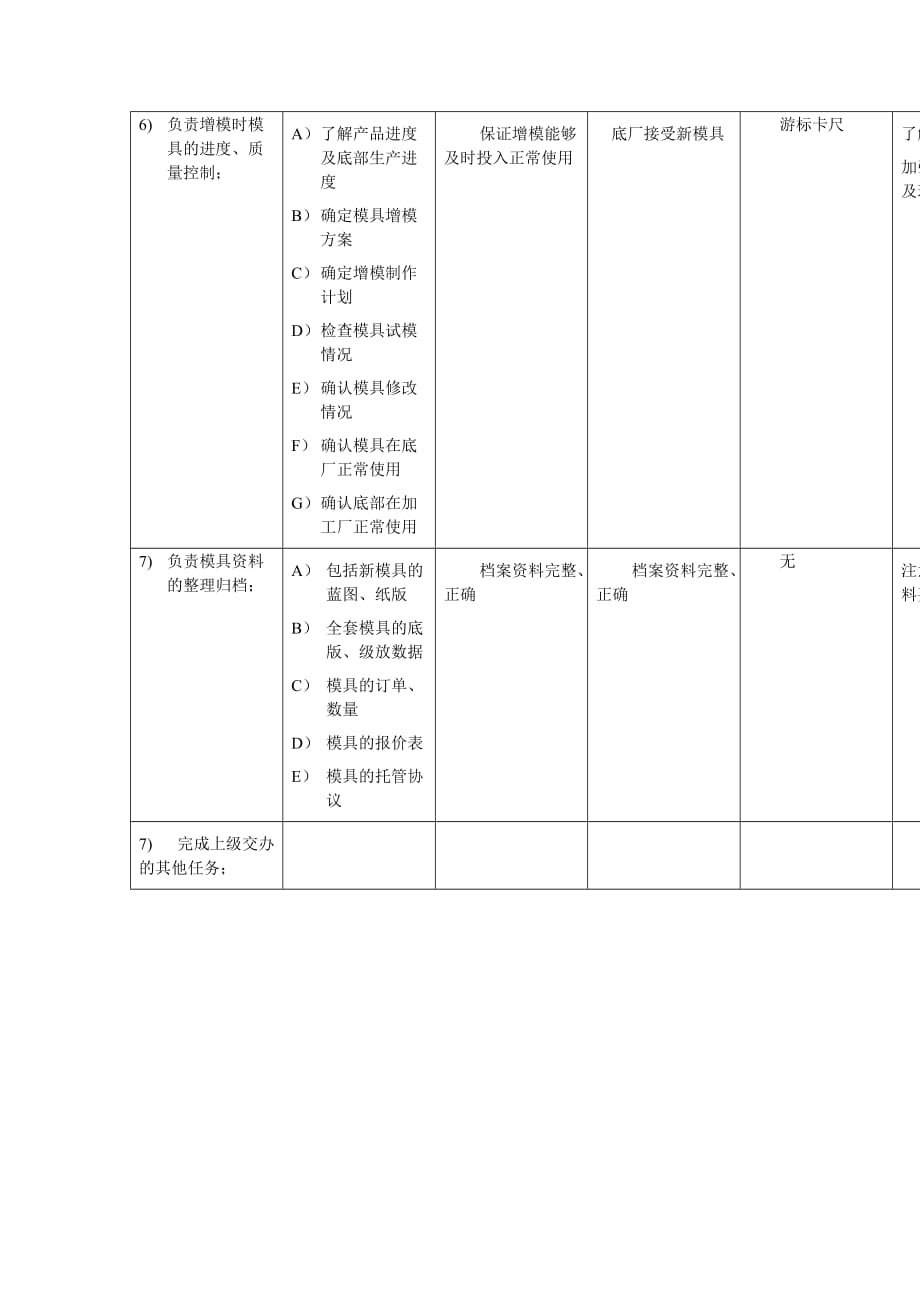 （2020）（技术规范标准）模具技术员工作规范_第3页