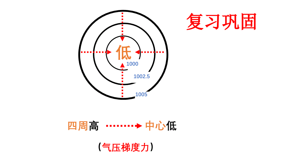 2020届高考地理专题系列台风（2020年整理）.ppt_第2页