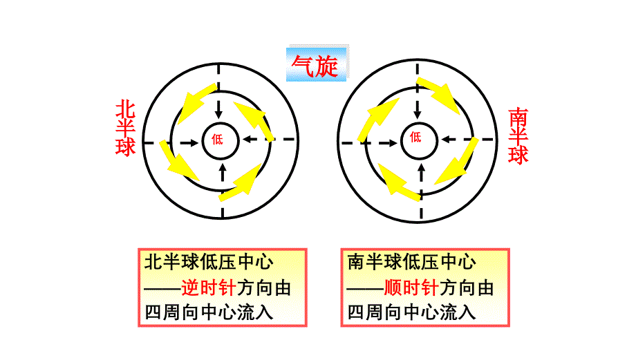 2020届高考地理专题系列台风（2020年整理）.ppt_第4页