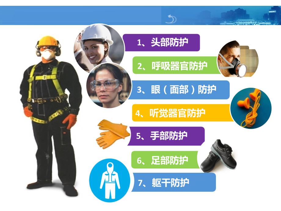 ppe 个人防护用品培训_第3页