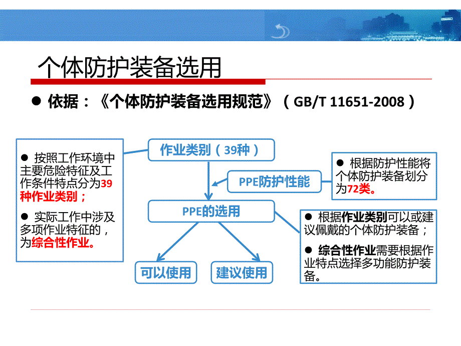 ppe 个人防护用品培训_第4页