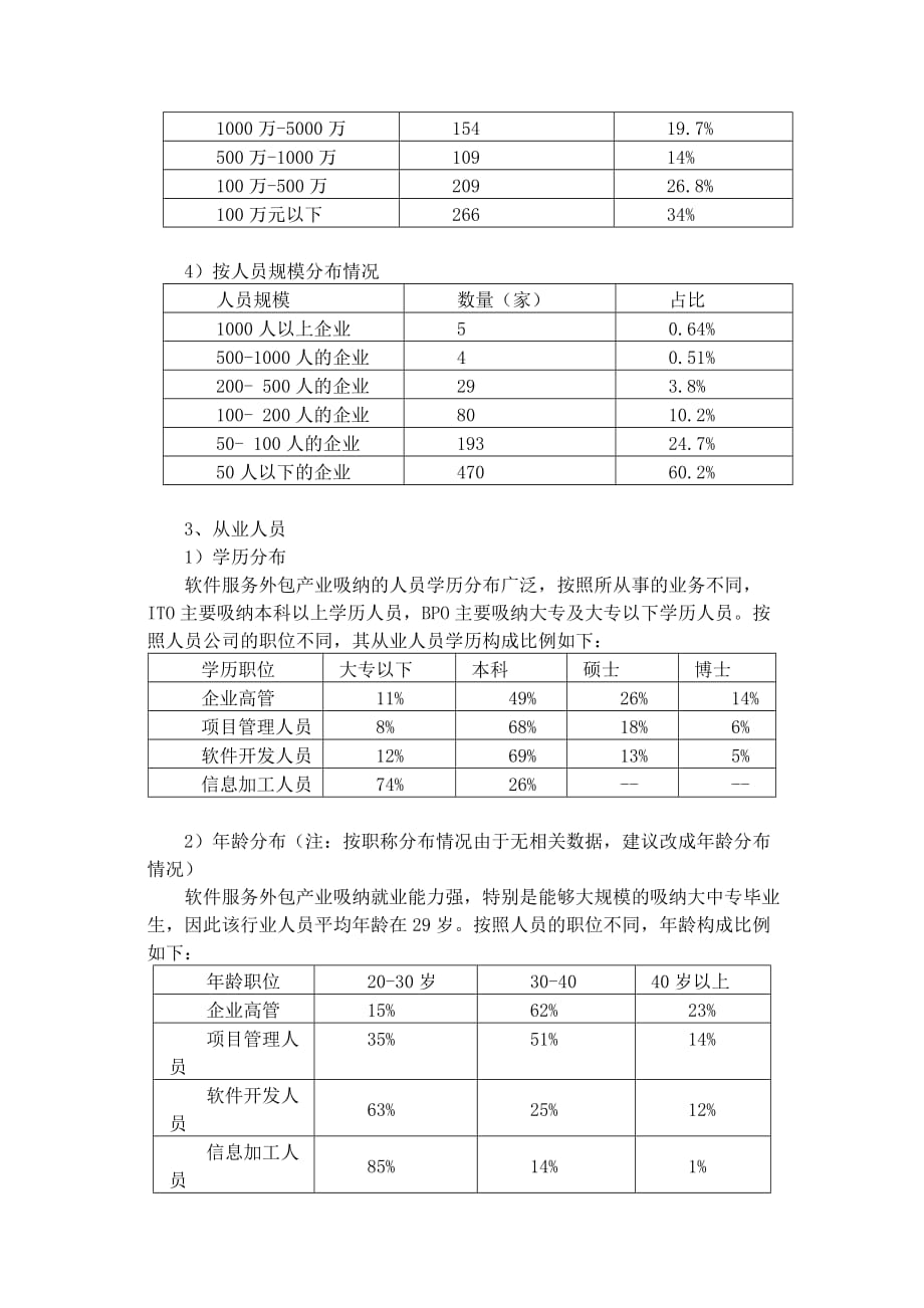 (2020年）(售后服务）西安高新区软件和服务外包产业状况及金融危机的影响_第3页