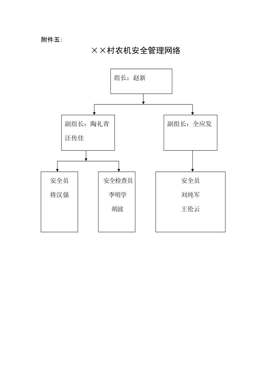 （2020）（安全生产）农机安全村_第3页