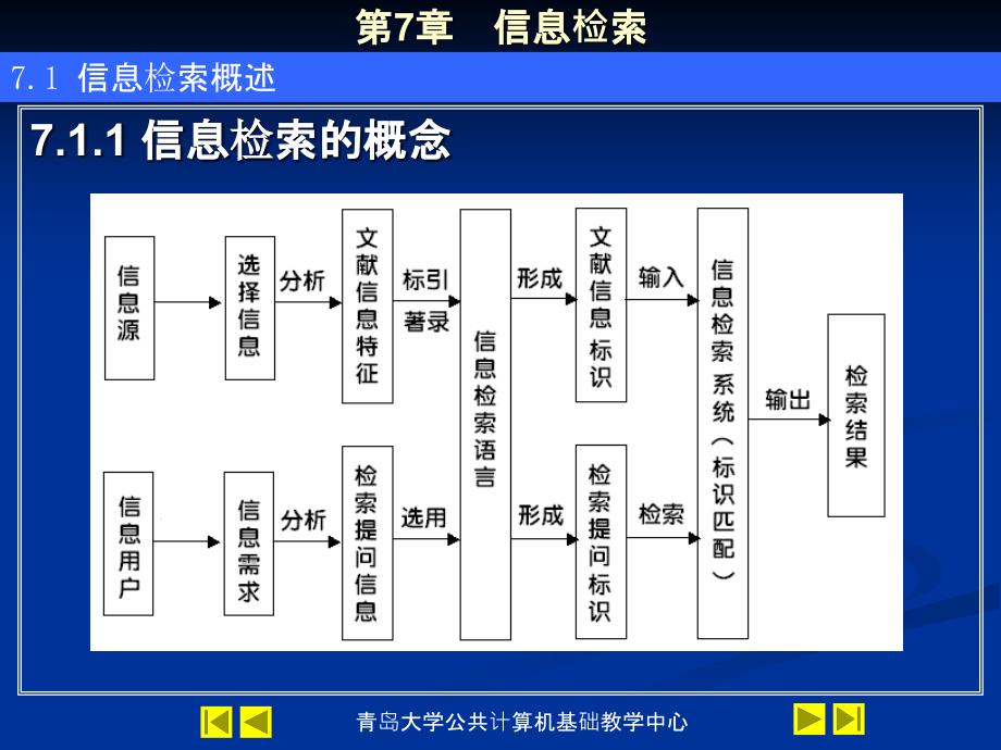 计算机基础信息检索1ppt课件_第2页