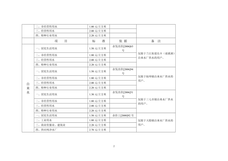 (2020年）(售后服务）余姚市部分商品和服务价格公示doc-余姚市部分商品和服务_第2页