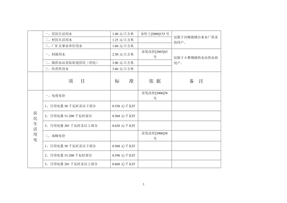 (2020年）(售后服务）余姚市部分商品和服务价格公示doc-余姚市部分商品和服务_第3页