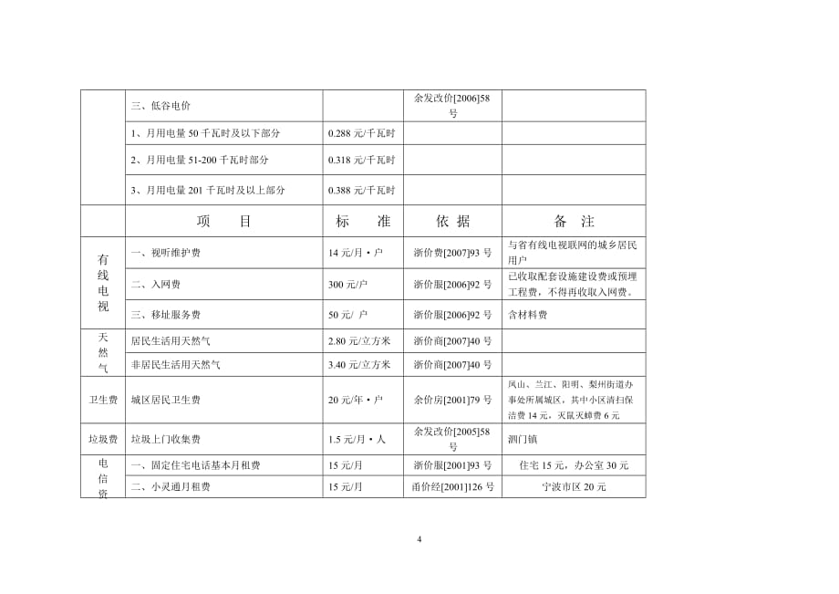 (2020年）(售后服务）余姚市部分商品和服务价格公示doc-余姚市部分商品和服务_第4页