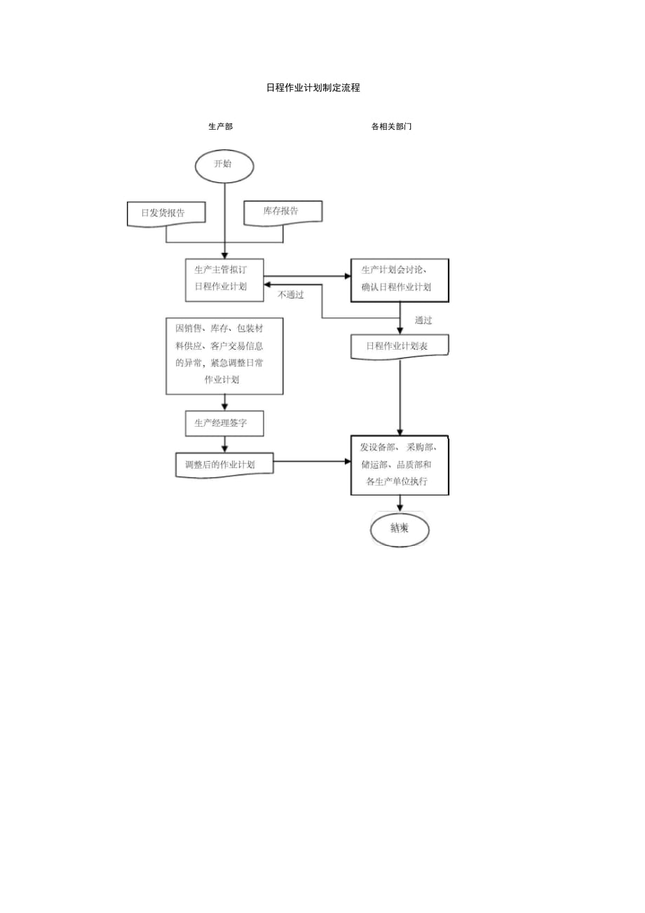 日程作业计划制定流程_第1页