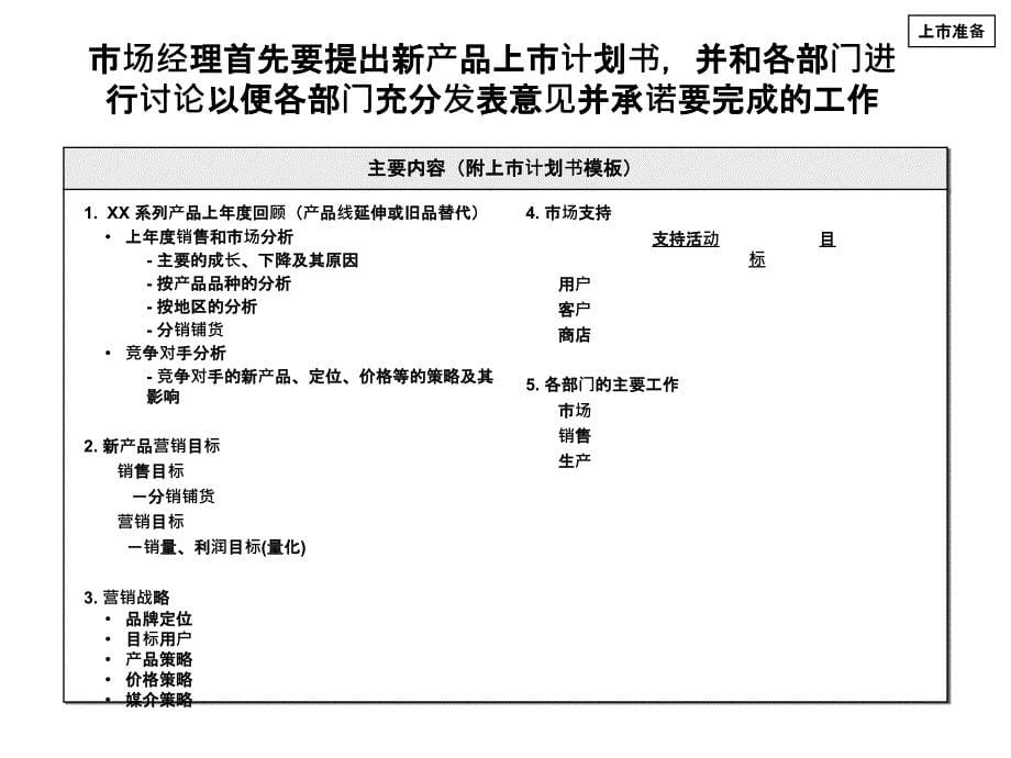 化妆品上市推广计划书ppt课件_第5页