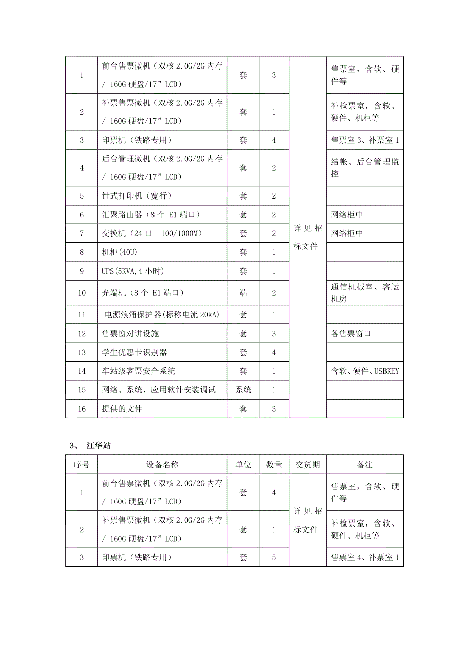 （2020）（设备管理）计算机售票系统设备_第2页