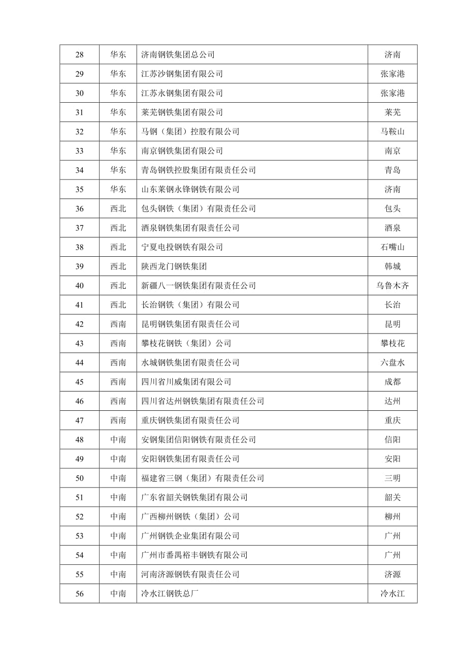 （2020）（生产管理知识）(最新)铁道部认可的生产厂家_第2页