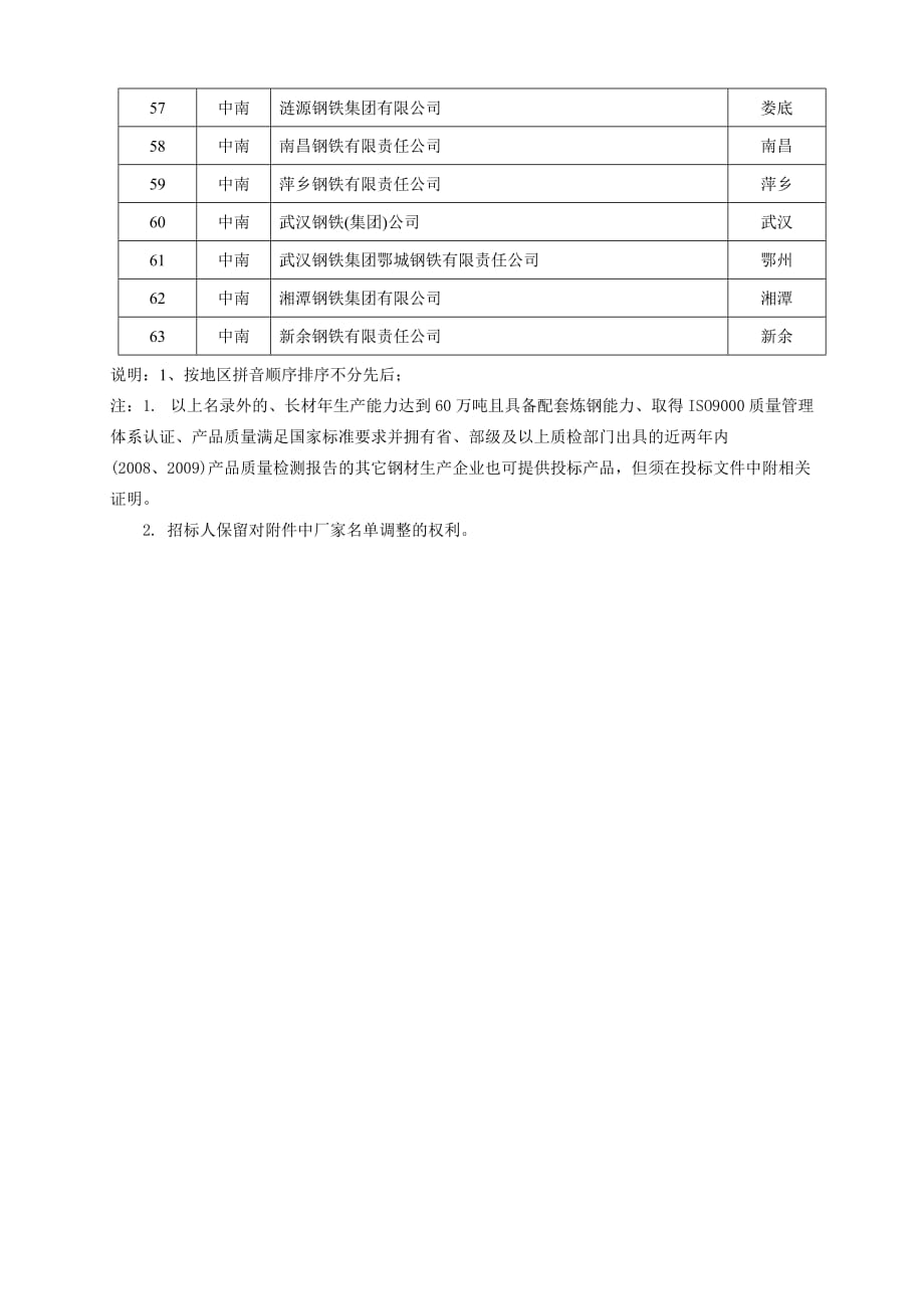 （2020）（生产管理知识）(最新)铁道部认可的生产厂家_第3页