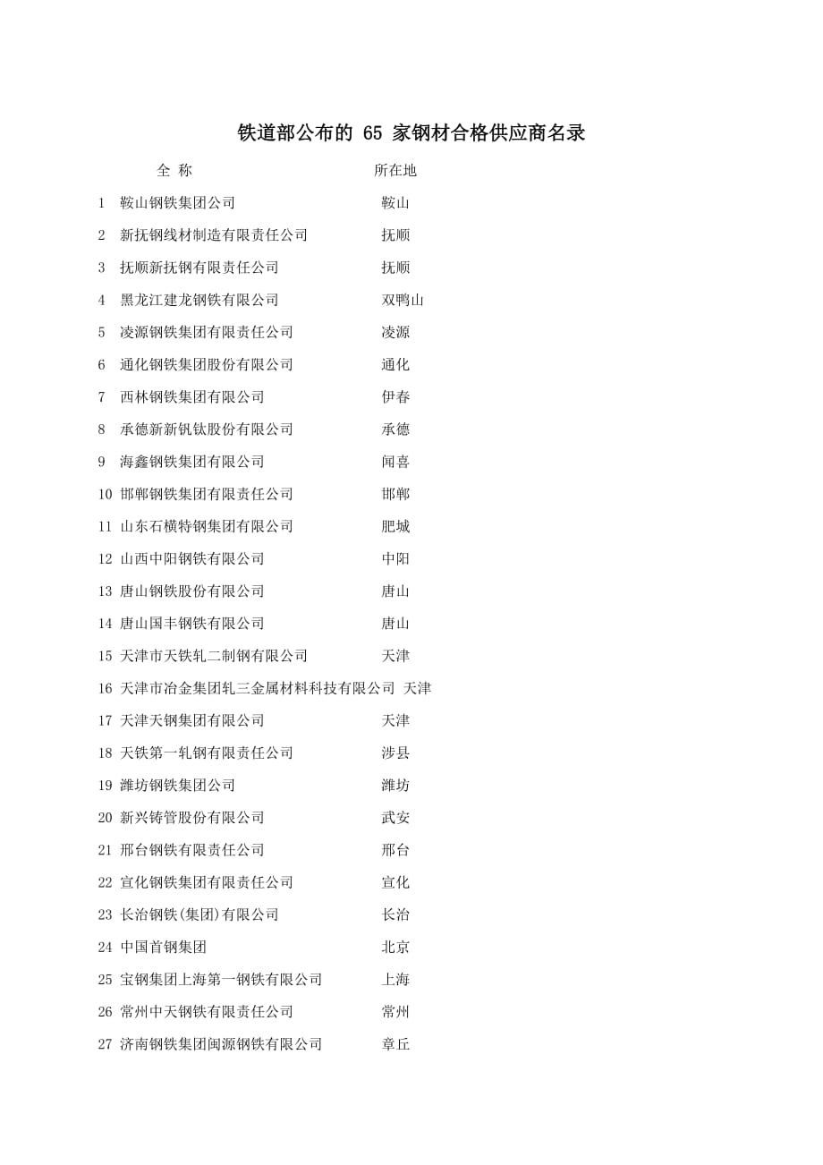 （2020）（生产管理知识）(最新)铁道部认可的生产厂家_第4页