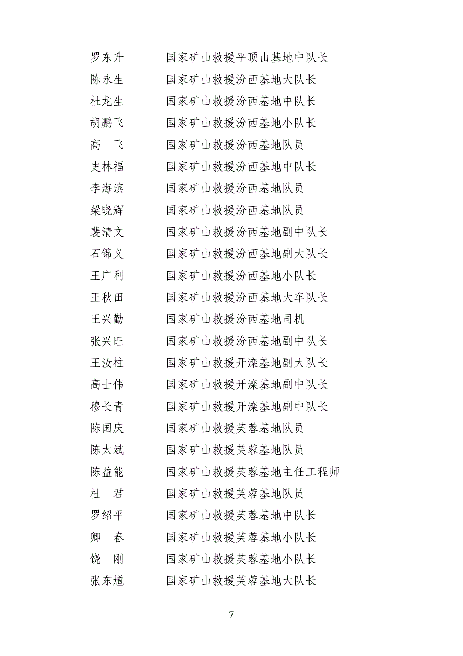 （2020）（安全生产）抗震救灾先进个人名单-安全生产百日督查专项行动先进个人_第4页