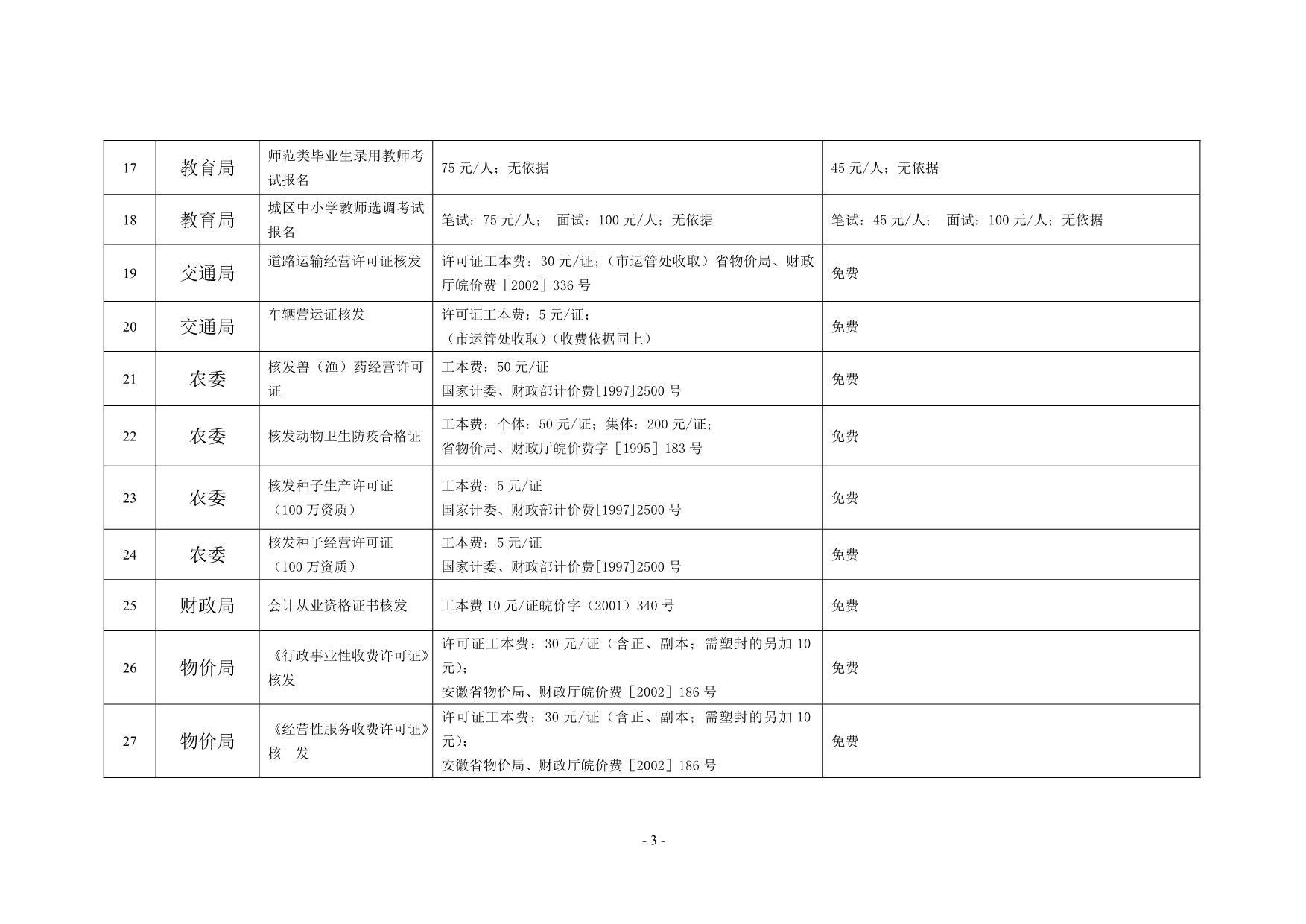 (2020年）(售后服务）驻县行政服务中心部分窗口单位收费项目标准调整情况一览表_第3页