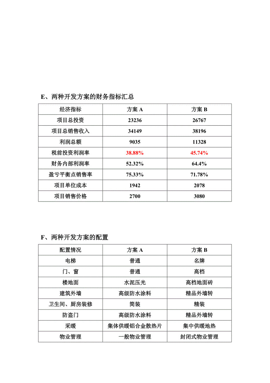 (2020年）(营销案例）营销策划案例-投资分析_第3页