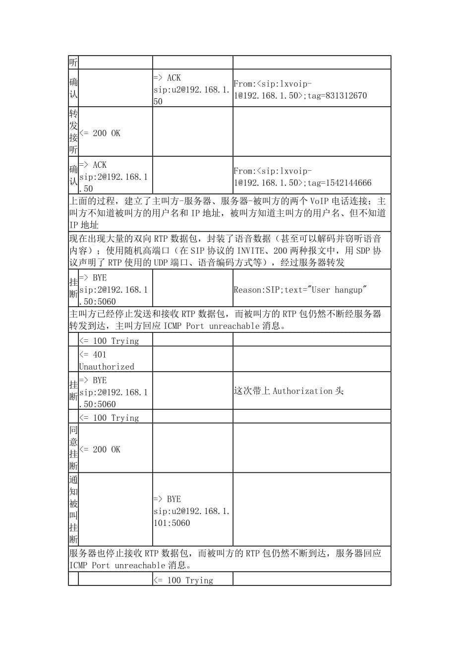 (2020年）(售后服务）用yate建立VoIP服务器 实现语音通话(SIP协议_第5页