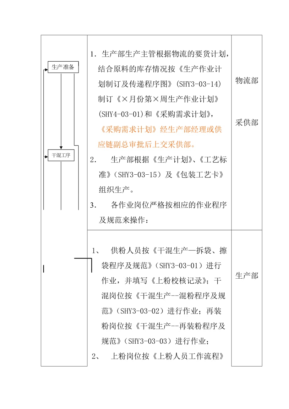 （2020）（生产管理知识）（7）生产过程控制程序_第2页