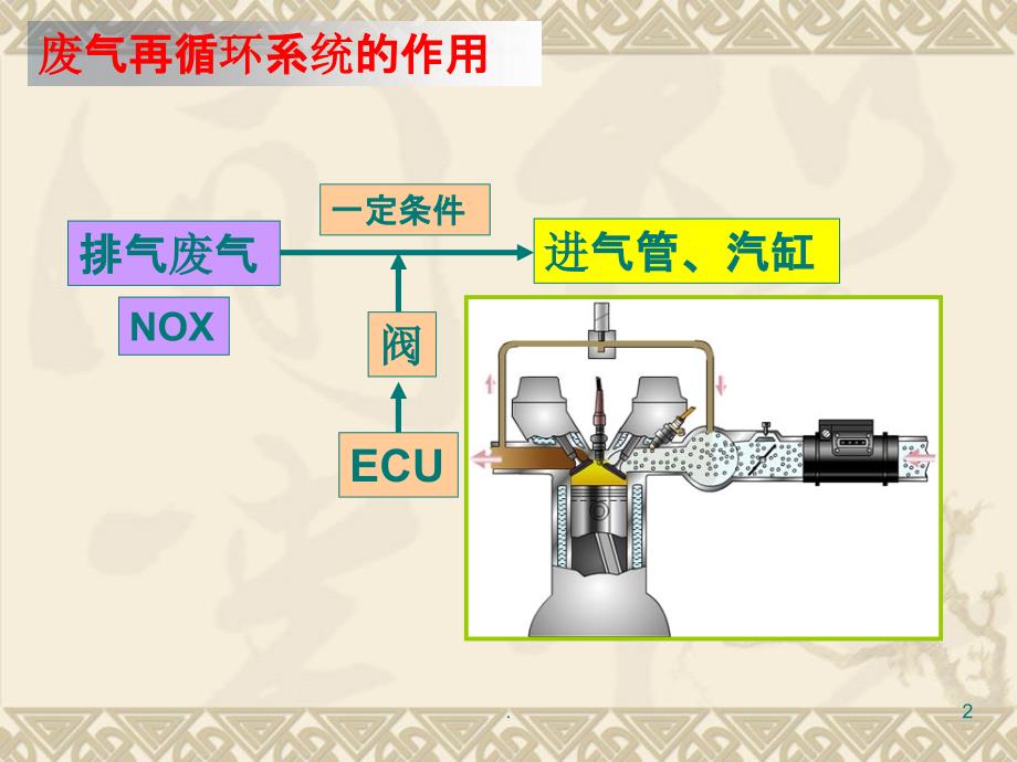 EGR的功用和工作原理ppt课件_第2页