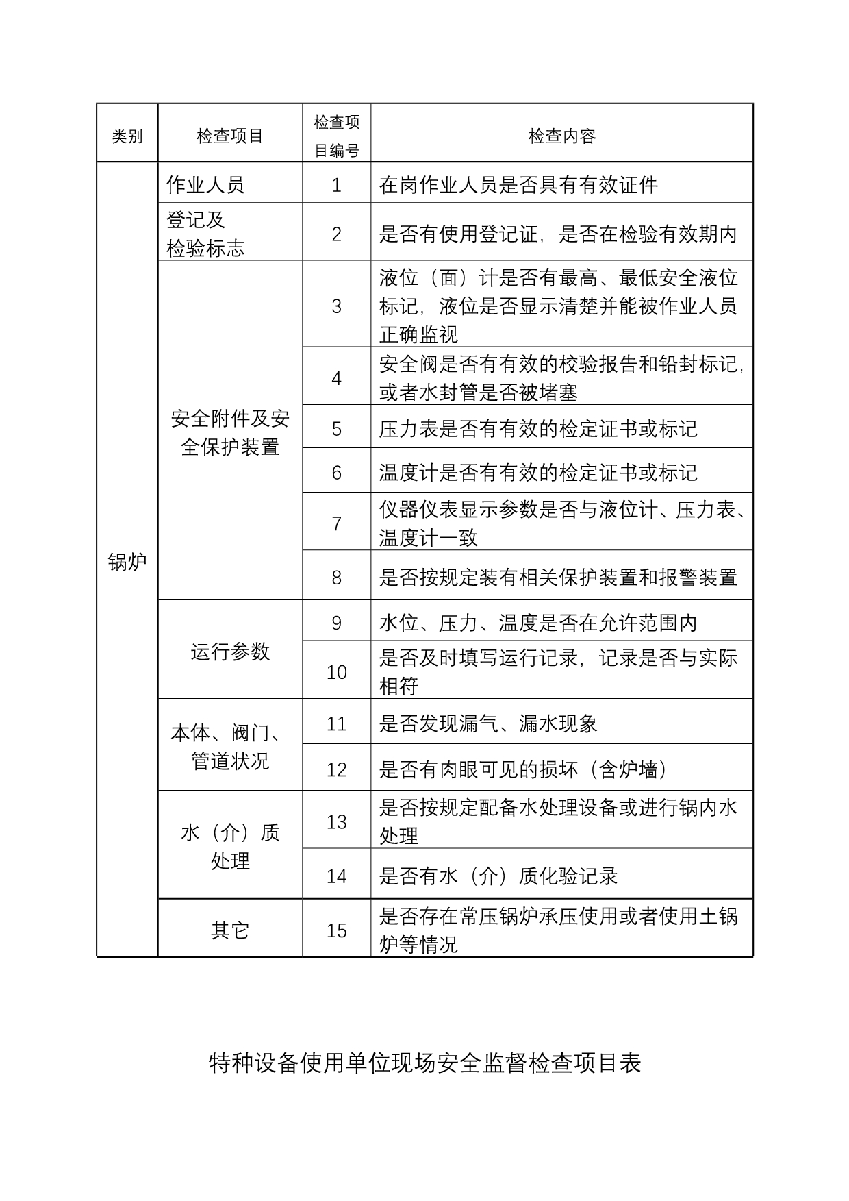 （2020）（安全生产）特种设备生产单位现场安全监督检查项目表_第3页