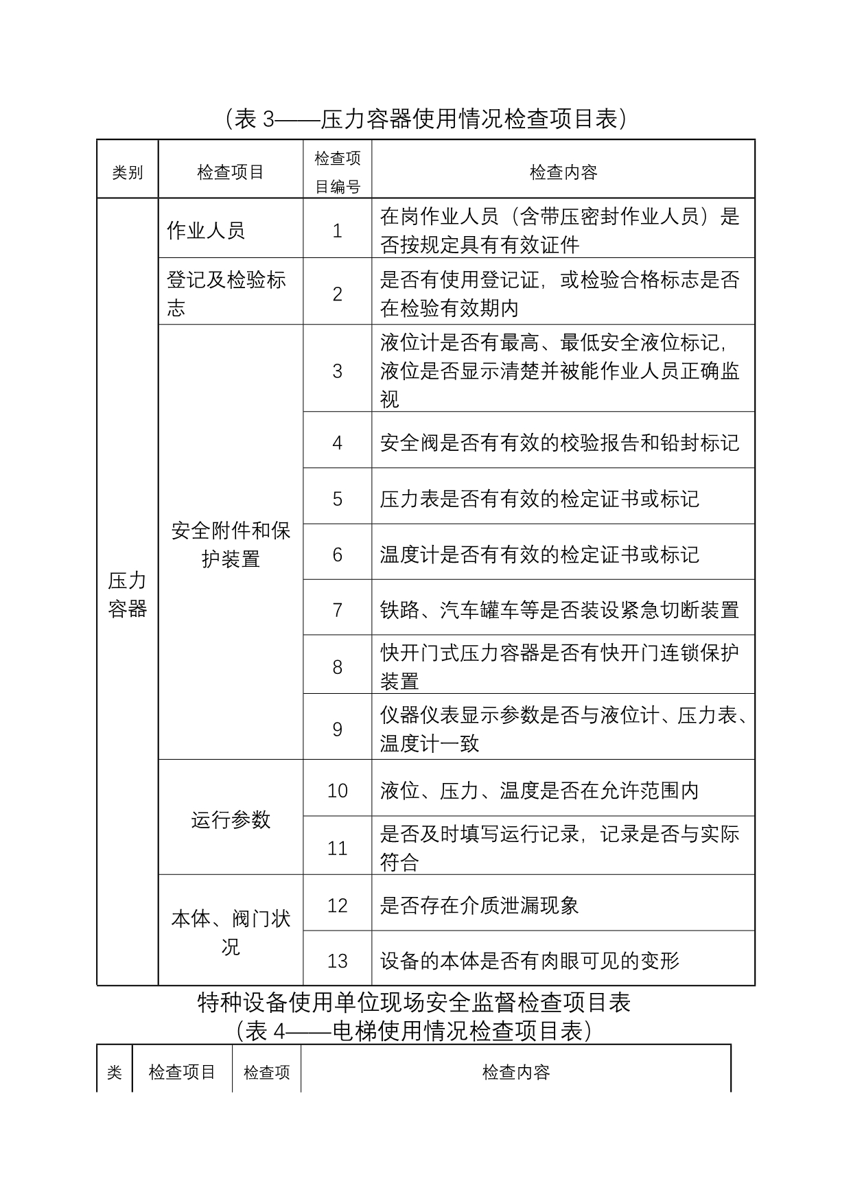 （2020）（安全生产）特种设备生产单位现场安全监督检查项目表_第4页