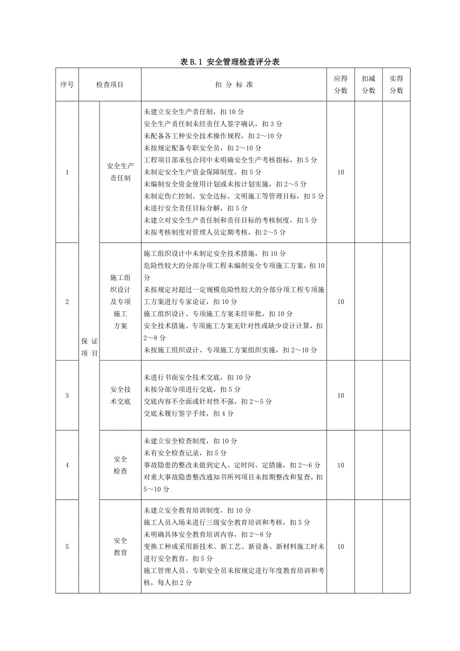 （2020）（安全生产）最新每月安全检查标准_第2页