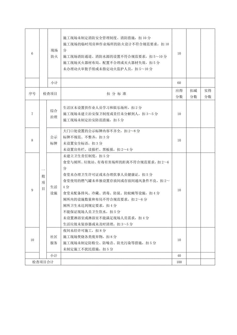 （2020）（安全生产）最新每月安全检查标准_第5页