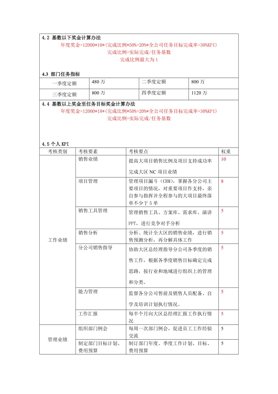 (2020年）(销售经理）大区销售总监_第2页