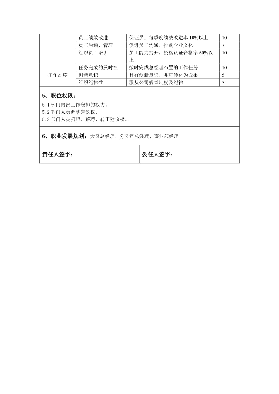 (2020年）(销售经理）大区销售总监_第3页