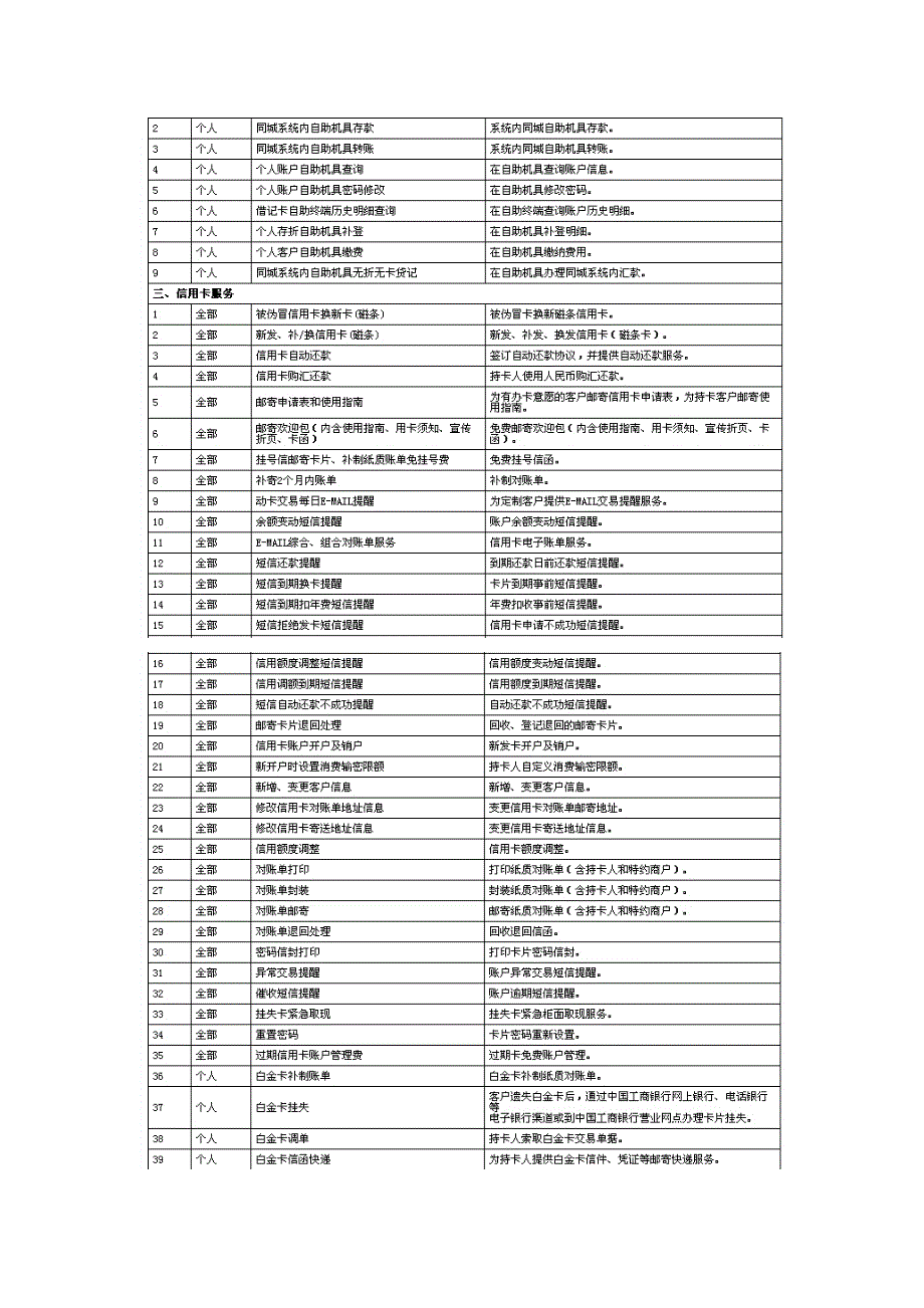 (2020年）(售后服务）中国工商银行服务价目表(XXXX年版)_第2页
