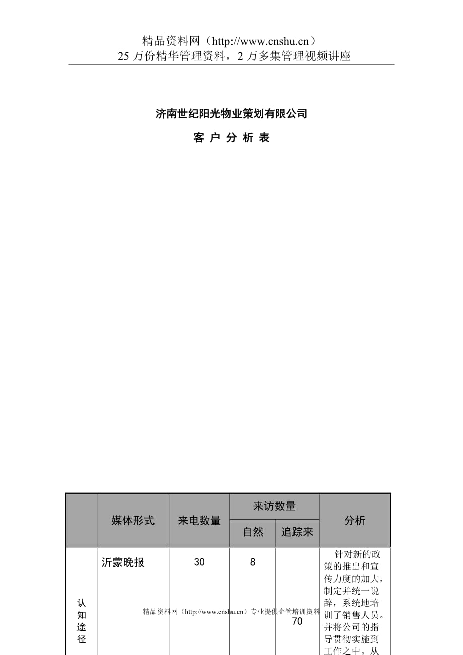 (2020年）(营销案例）营销策划案例-客户分析表_第1页