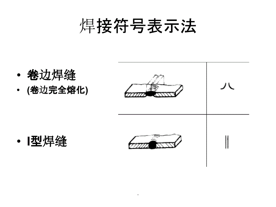 焊接符号表示法ppt课件_第4页