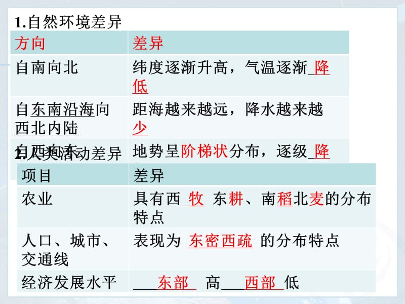 人教版八年级下册地理《第五章 中国的地理差异》(共41张)_第3页