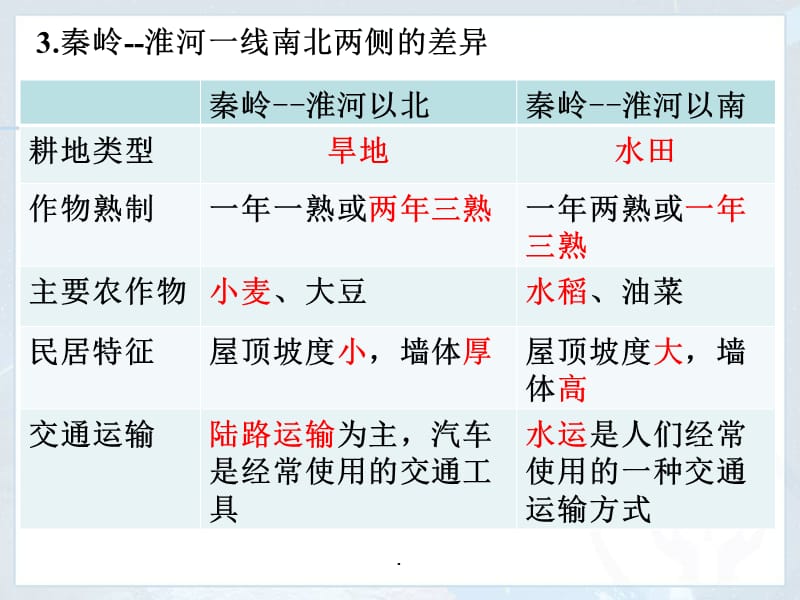 人教版八年级下册地理《第五章 中国的地理差异》(共41张)_第4页