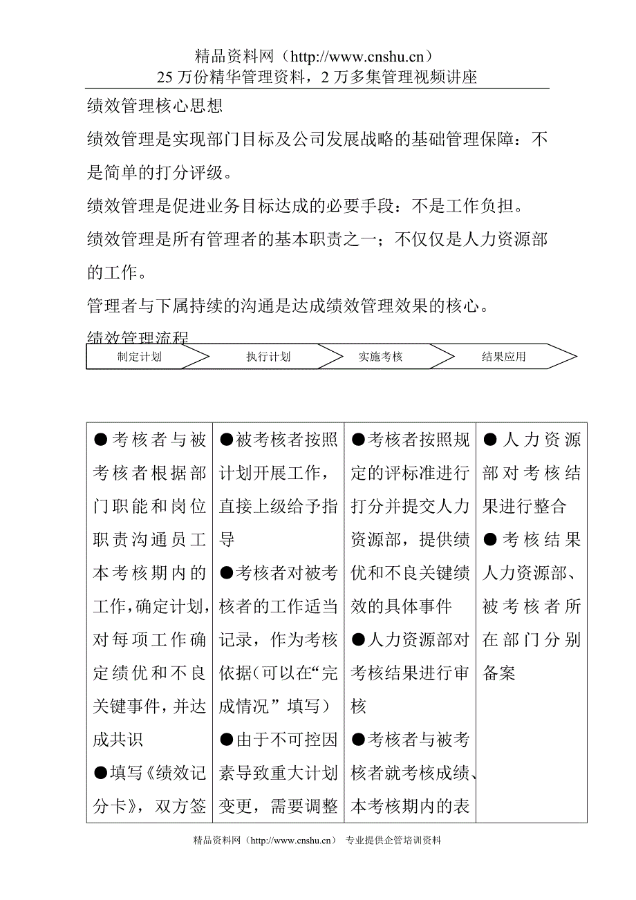 (2020年）(销售管理）企业绩效管理与薪酬设计(doc 26)_第2页