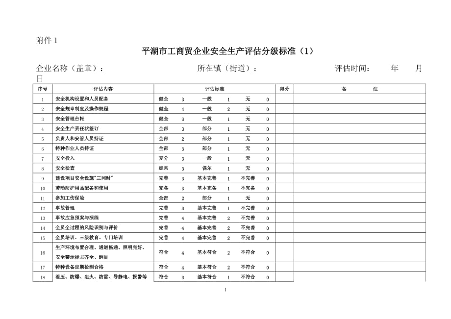 （2020）（安全生产）平湖市工商贸企业安全生产评估分级标准(1)_第1页