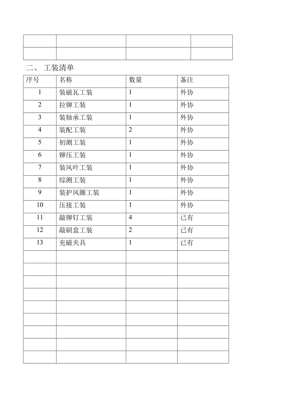 （2020）（设备管理）设备工装初始清单_第2页