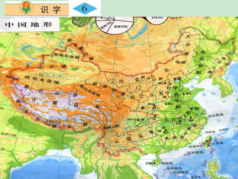 苏教版小学语文二年级上册识字六课件_第2页