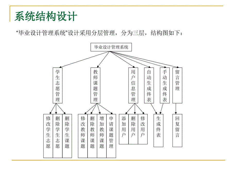 计算机专业毕业设计答辩_第4页