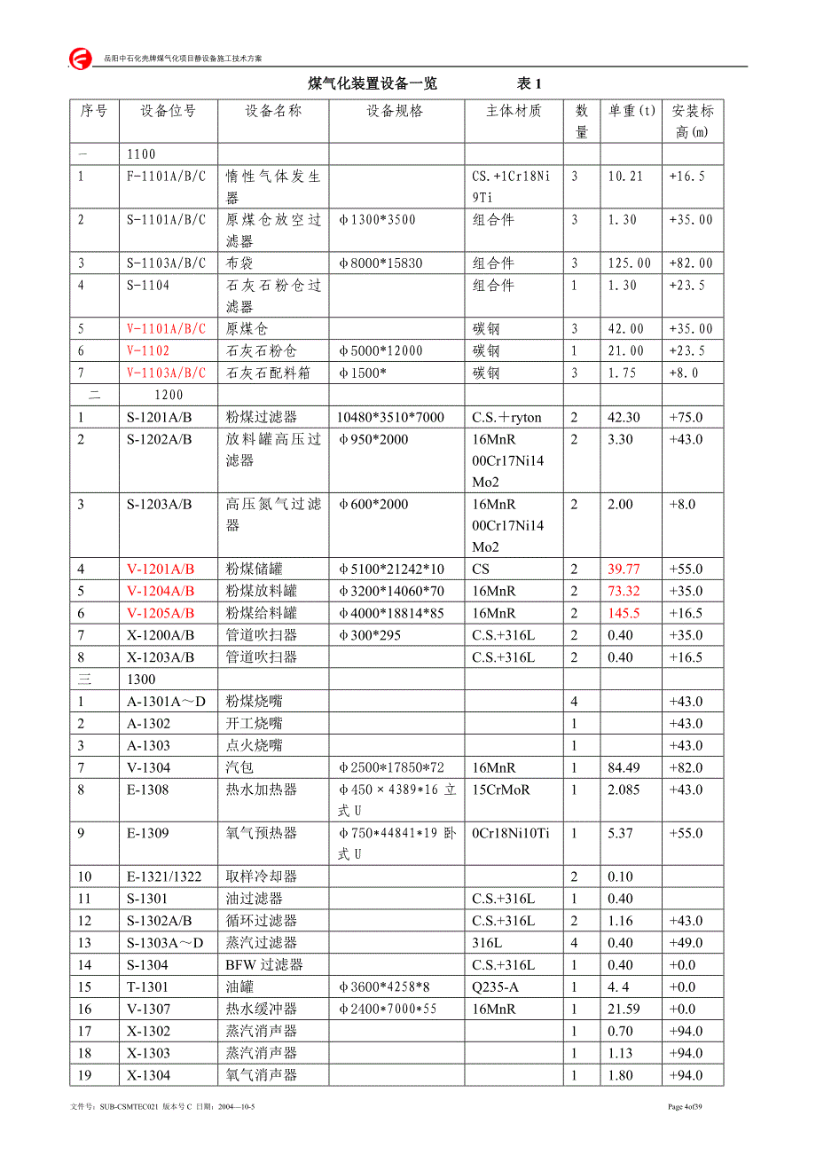 （2020）（设备管理）静设备施工技术方案C_第4页