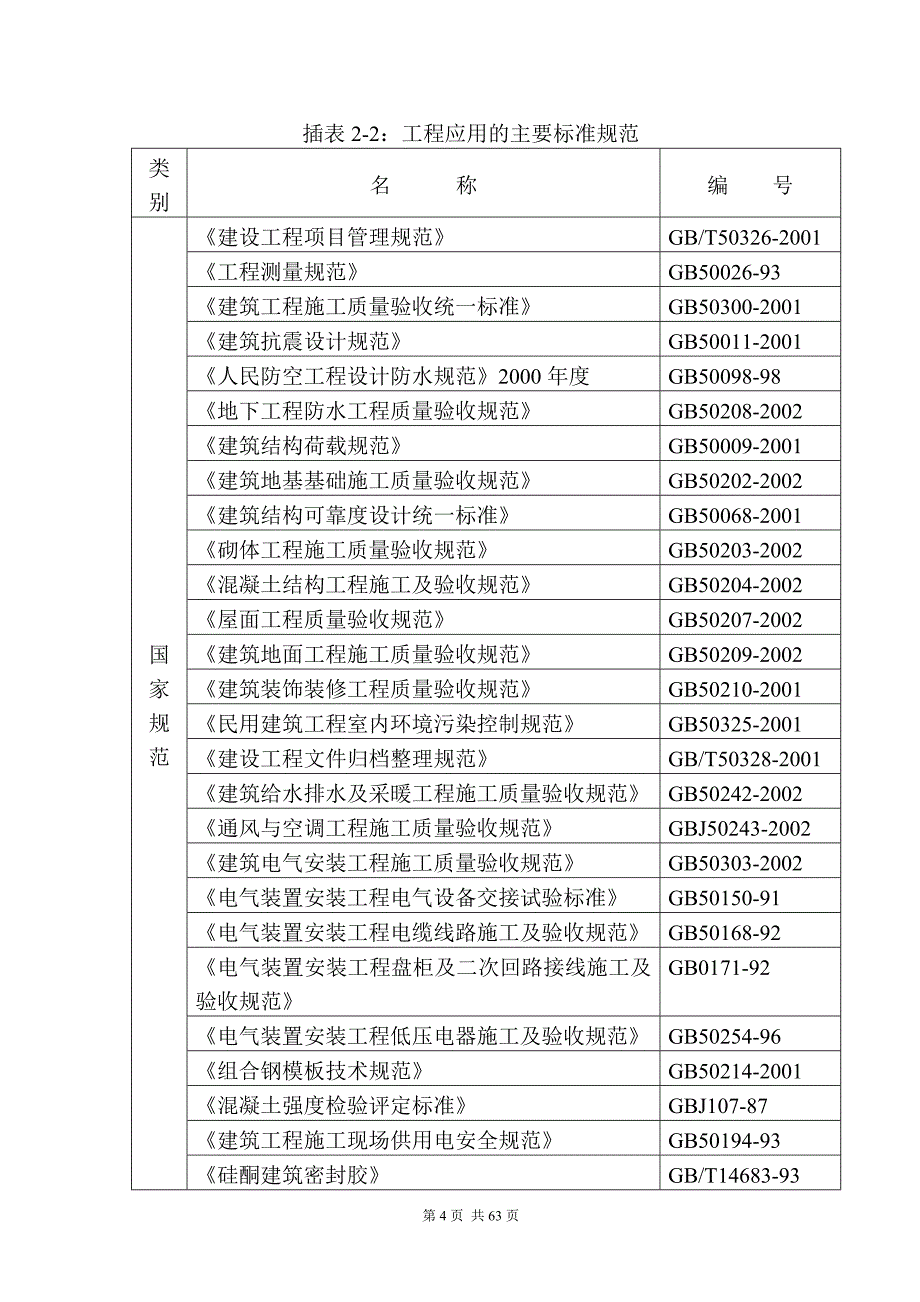 (2020年）(售后服务）中国政法大学配套服务用房施工组织设计_第4页